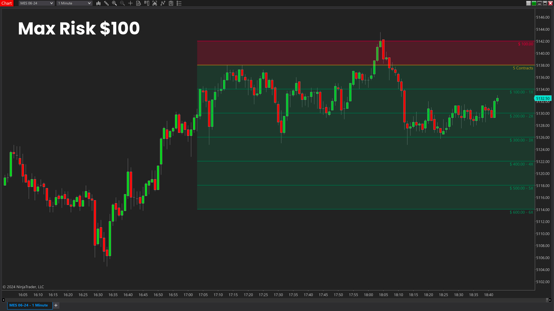 NTRR - NinjaTrader Indicators